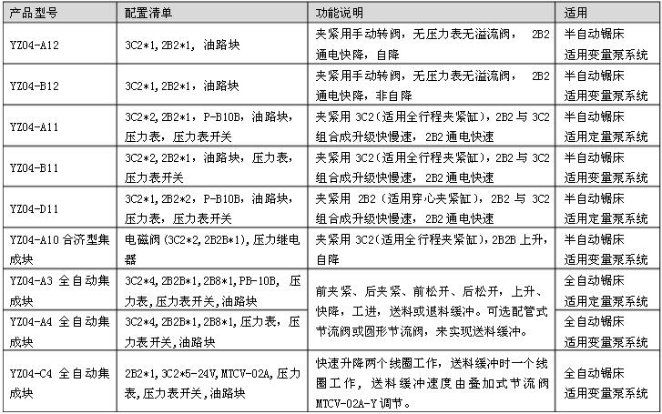 液壓系統(tǒng)表 液壓系統(tǒng)表