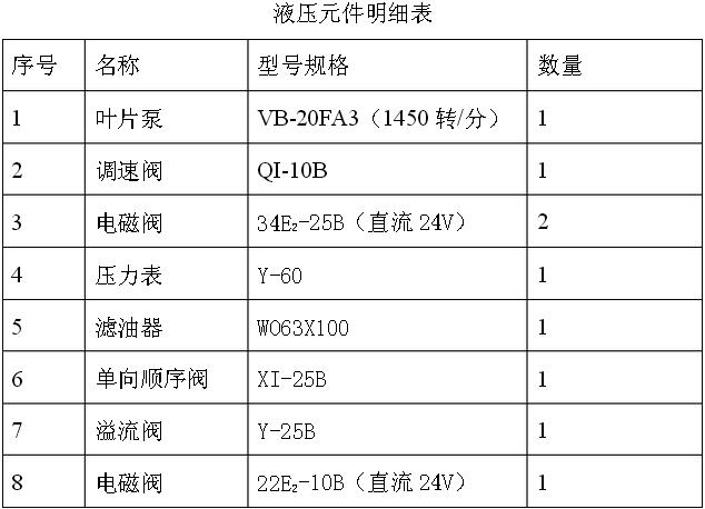 液壓元件明細(xì)表 液壓元件明細(xì)表