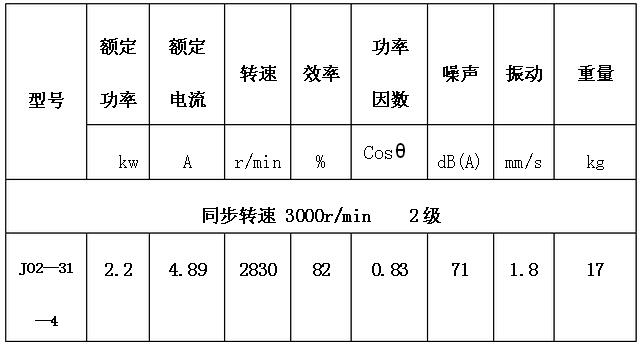參數(shù) 參數(shù)